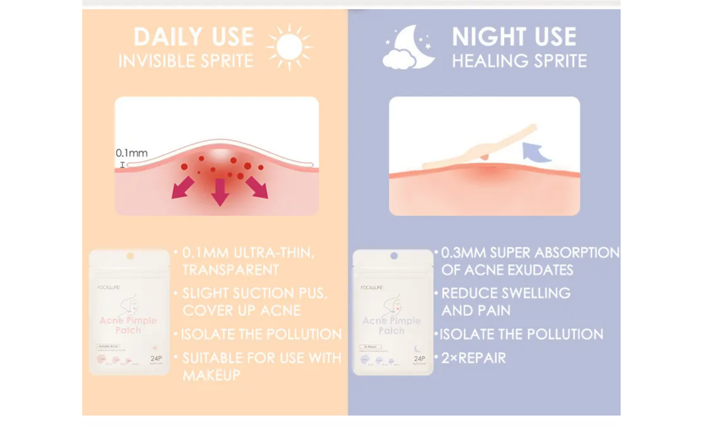 FOCALLURE - Patch pour boutons (Pimple patch)