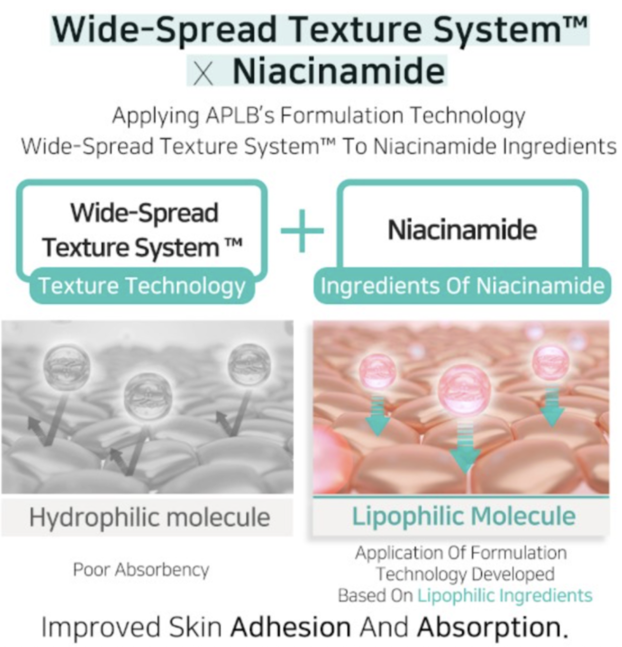 APLB - GLUTATHIONE NIACINAMIDE BODY LOTION